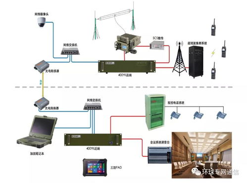 自主選頻短波遠遙 驅動新一代短波通信與系統集成發展的關鍵技術